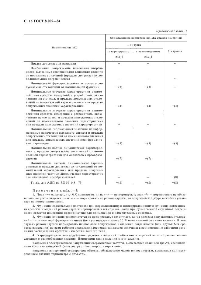 ГОСТ 8.009-84