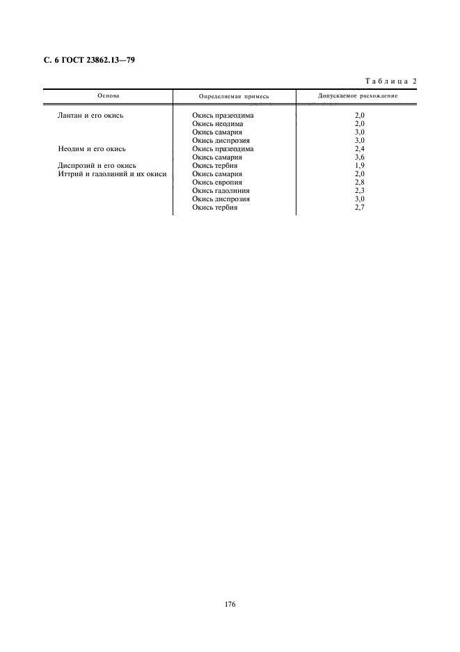 ГОСТ 23862.13-79