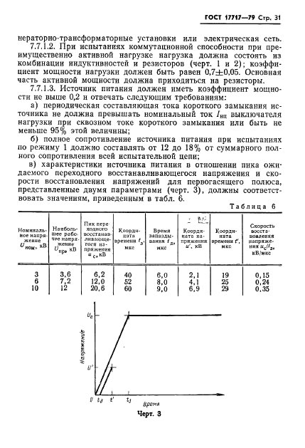 ГОСТ 17717-79