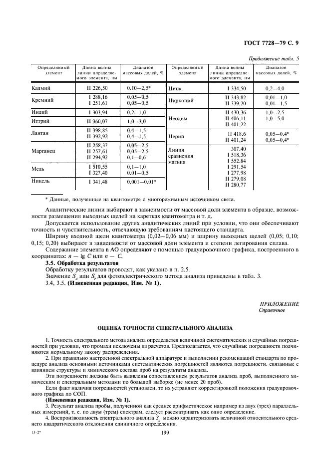 ГОСТ 7728-79