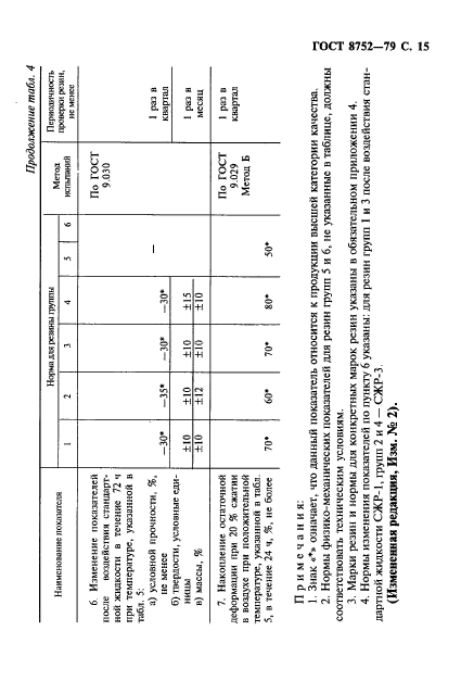 ГОСТ 8752-79