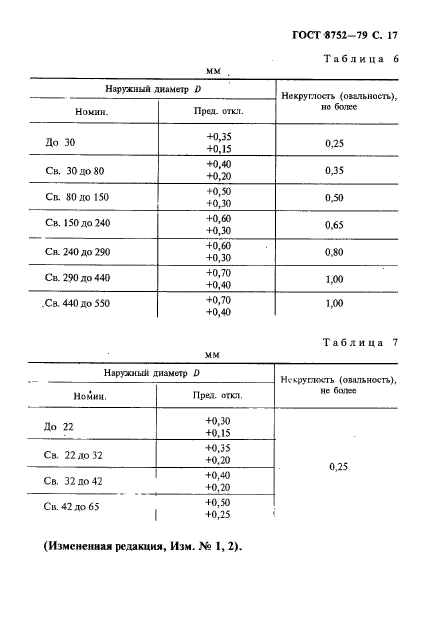 ГОСТ 8752-79