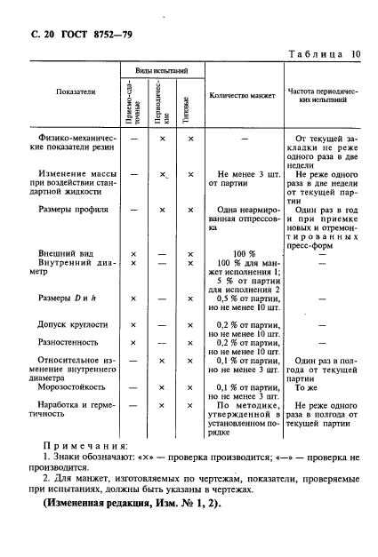 ГОСТ 8752-79