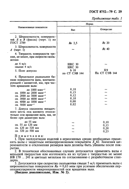 ГОСТ 8752-79