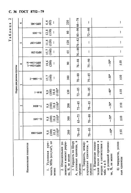 ГОСТ 8752-79