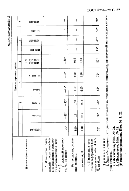 ГОСТ 8752-79