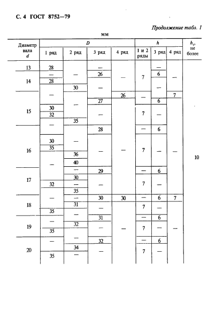 ГОСТ 8752-79