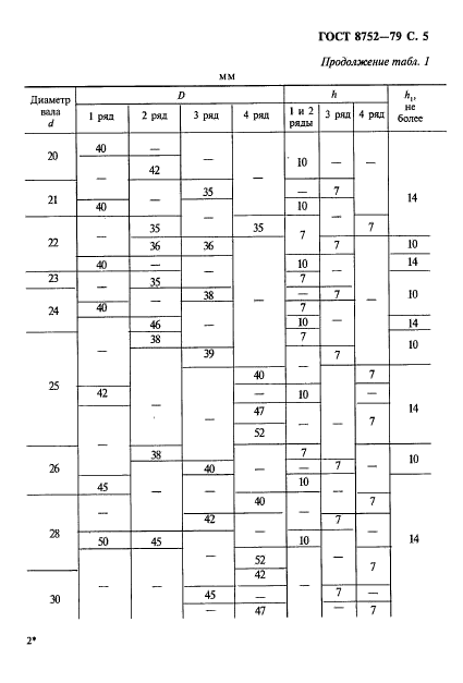 ГОСТ 8752-79