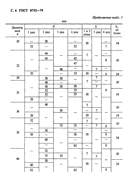 ГОСТ 8752-79