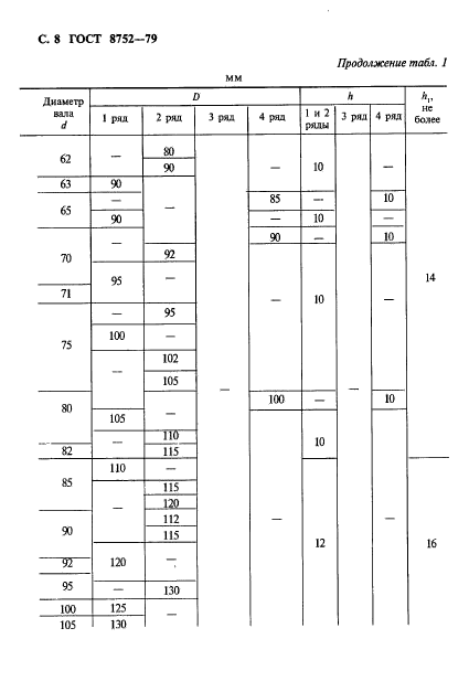 ГОСТ 8752-79