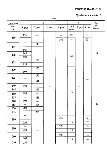 ГОСТ 8752-79