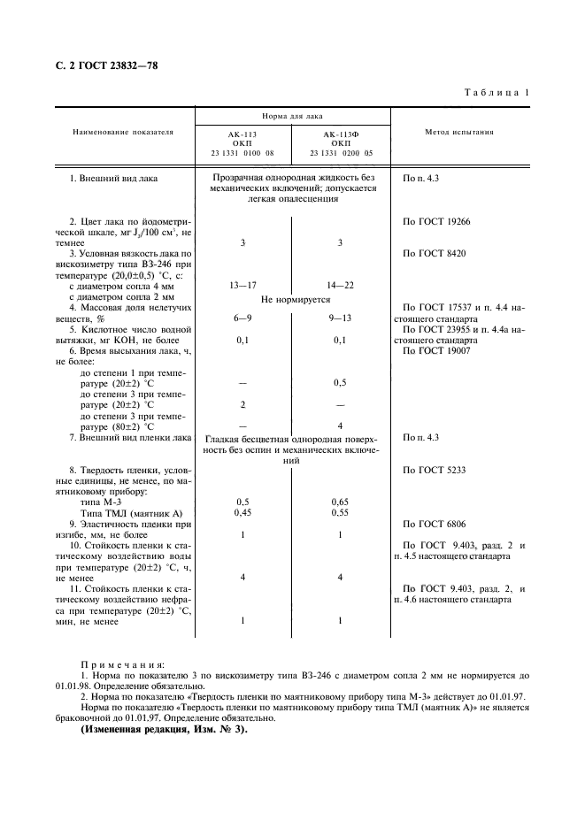 ГОСТ 23832-79