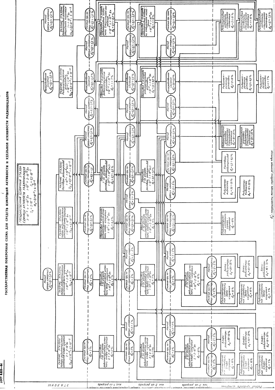 ГОСТ 8.039-79