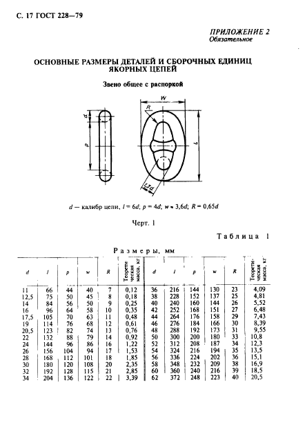 ГОСТ 228-79