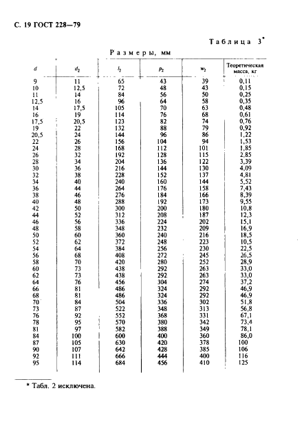 ГОСТ 228-79