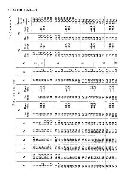 ГОСТ 228-79