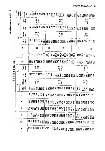 ГОСТ 228-79