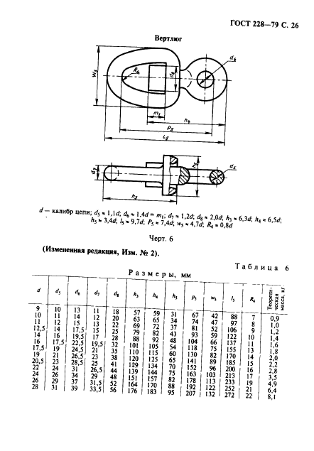 ГОСТ 228-79