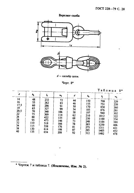 ГОСТ 228-79