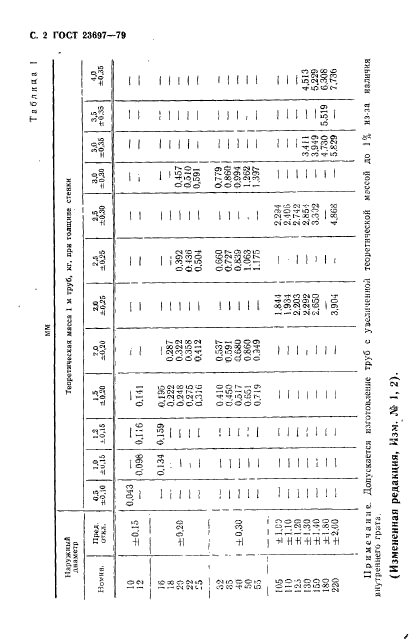 ГОСТ 23697-79