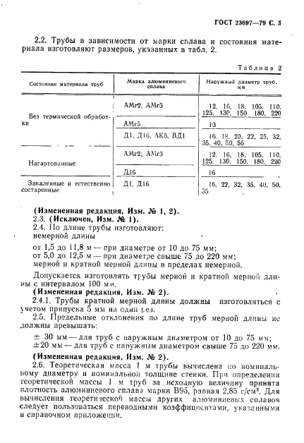 ГОСТ 23697-79