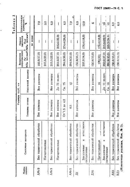 ГОСТ 23697-79