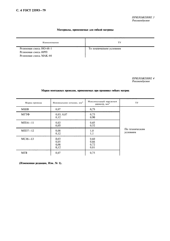 ГОСТ 23593-79