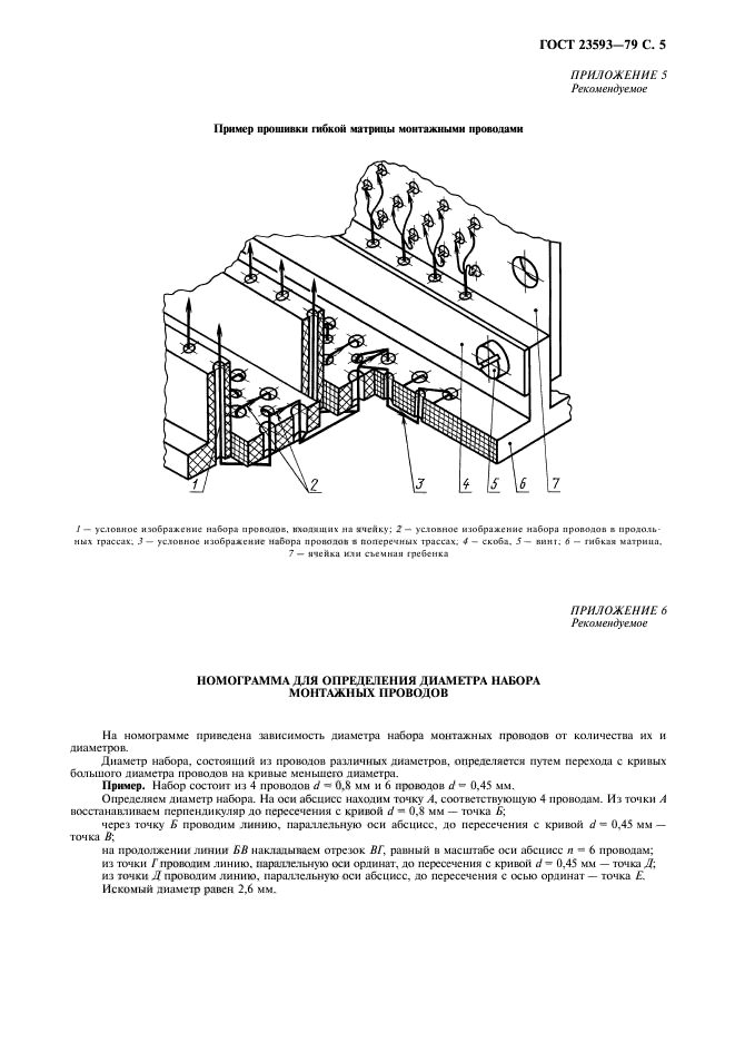 ГОСТ 23593-79