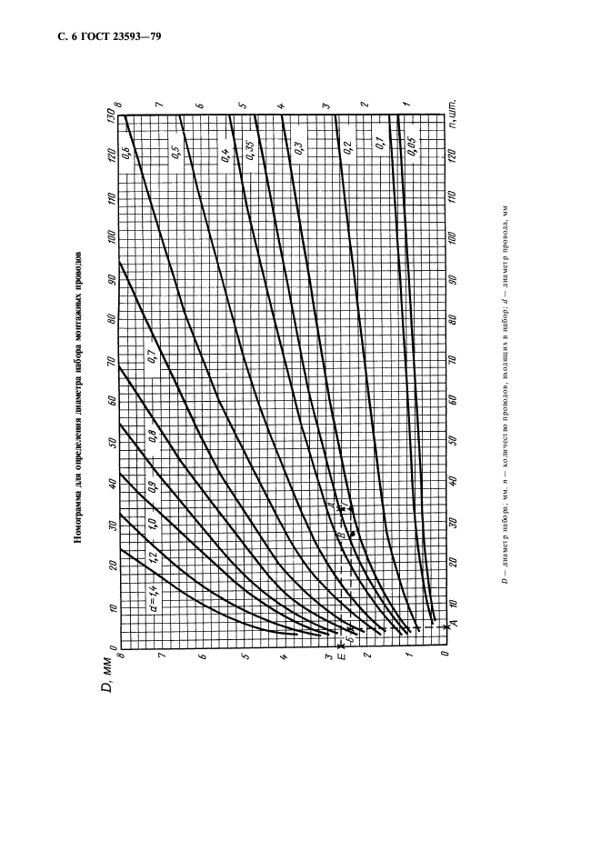 ГОСТ 23593-79