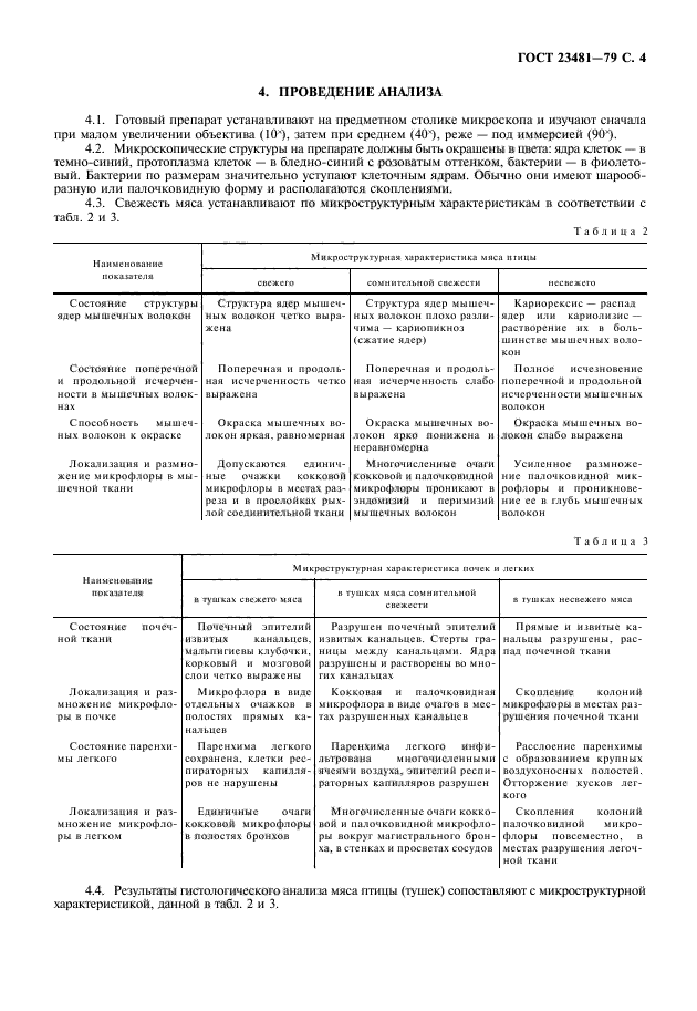 ГОСТ 23481-79