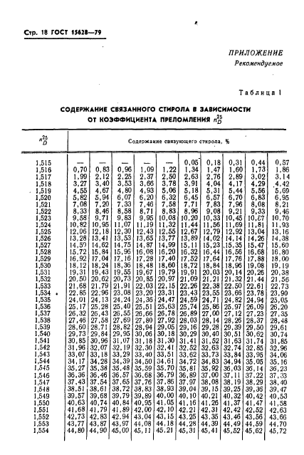 ГОСТ 15628-79