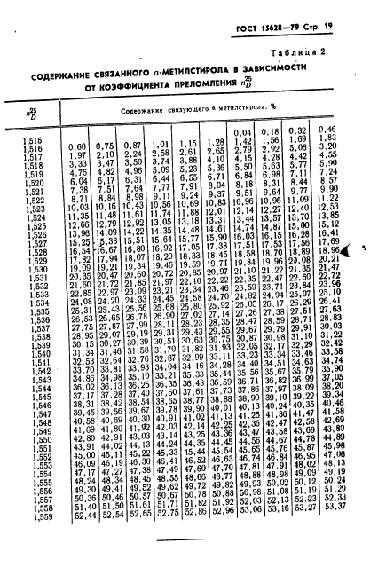 ГОСТ 15628-79