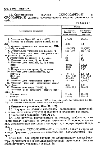 ГОСТ 15628-79