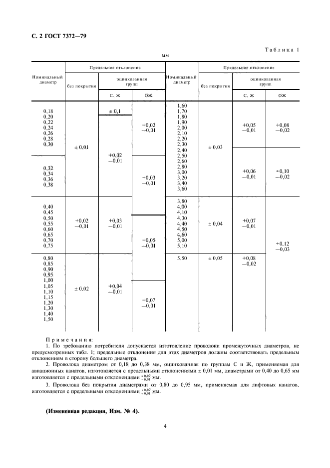 ГОСТ 7372-79