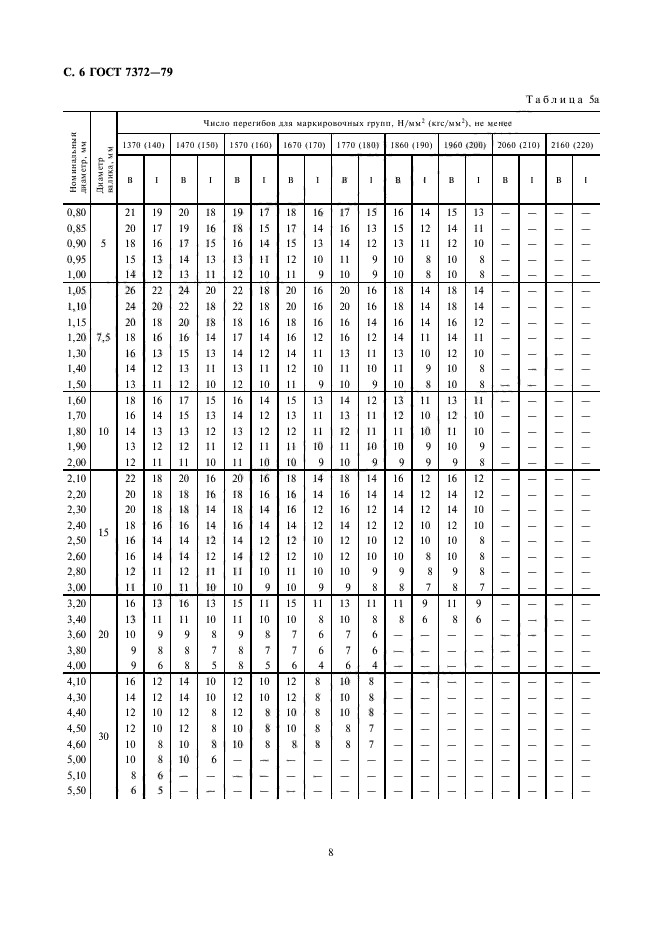 ГОСТ 7372-79