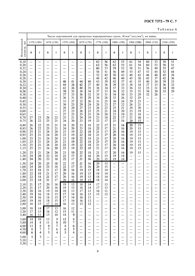 ГОСТ 7372-79