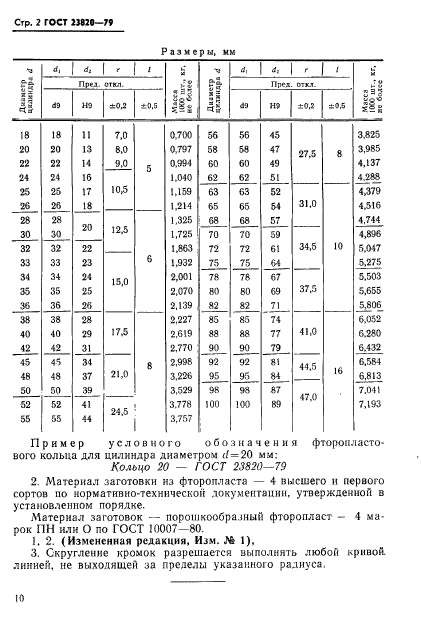 ГОСТ 23820-79