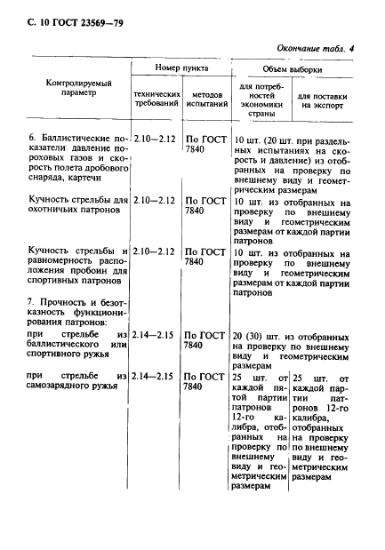 ГОСТ 23569-79