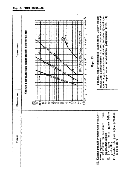 ГОСТ 23207-78