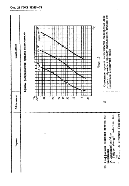 ГОСТ 23207-78