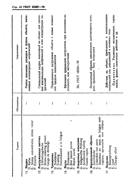 ГОСТ 23207-78