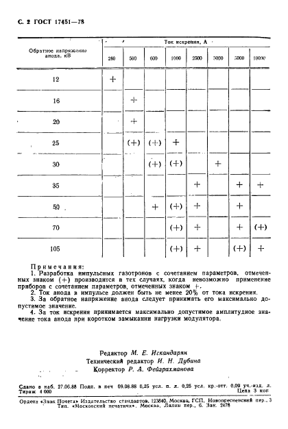 ГОСТ 17451-78