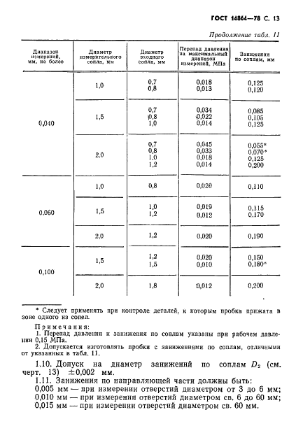 ГОСТ 14864-78