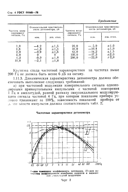 ГОСТ 11948-78