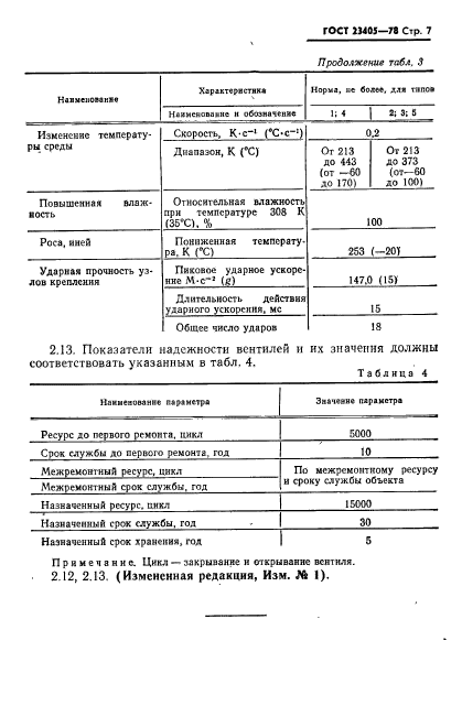 ГОСТ 23405-78