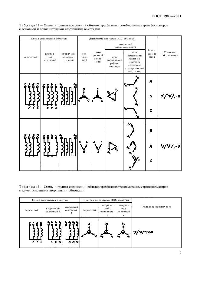 ГОСТ 1983-2001