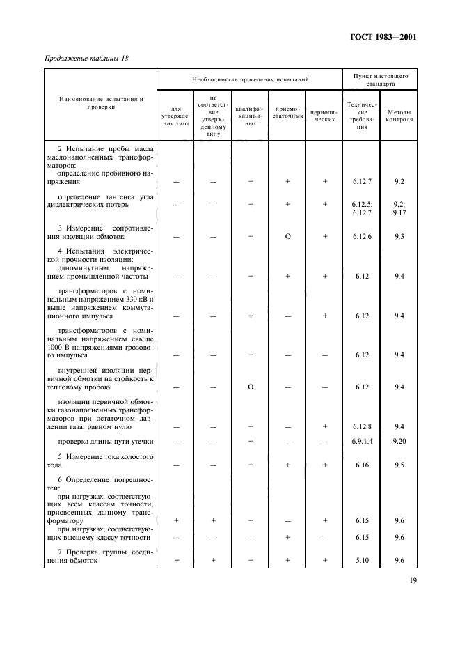 ГОСТ 1983-2001