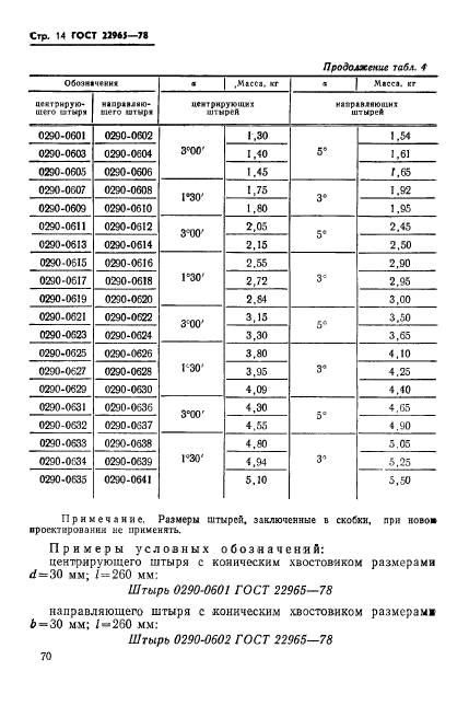 ГОСТ 22965-78