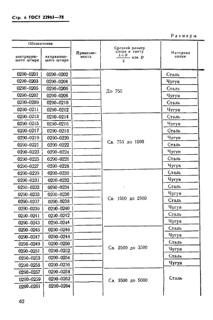 ГОСТ 22965-78