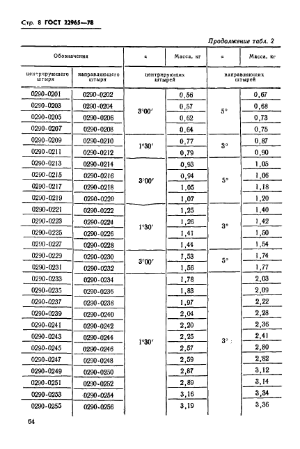 ГОСТ 22965-78